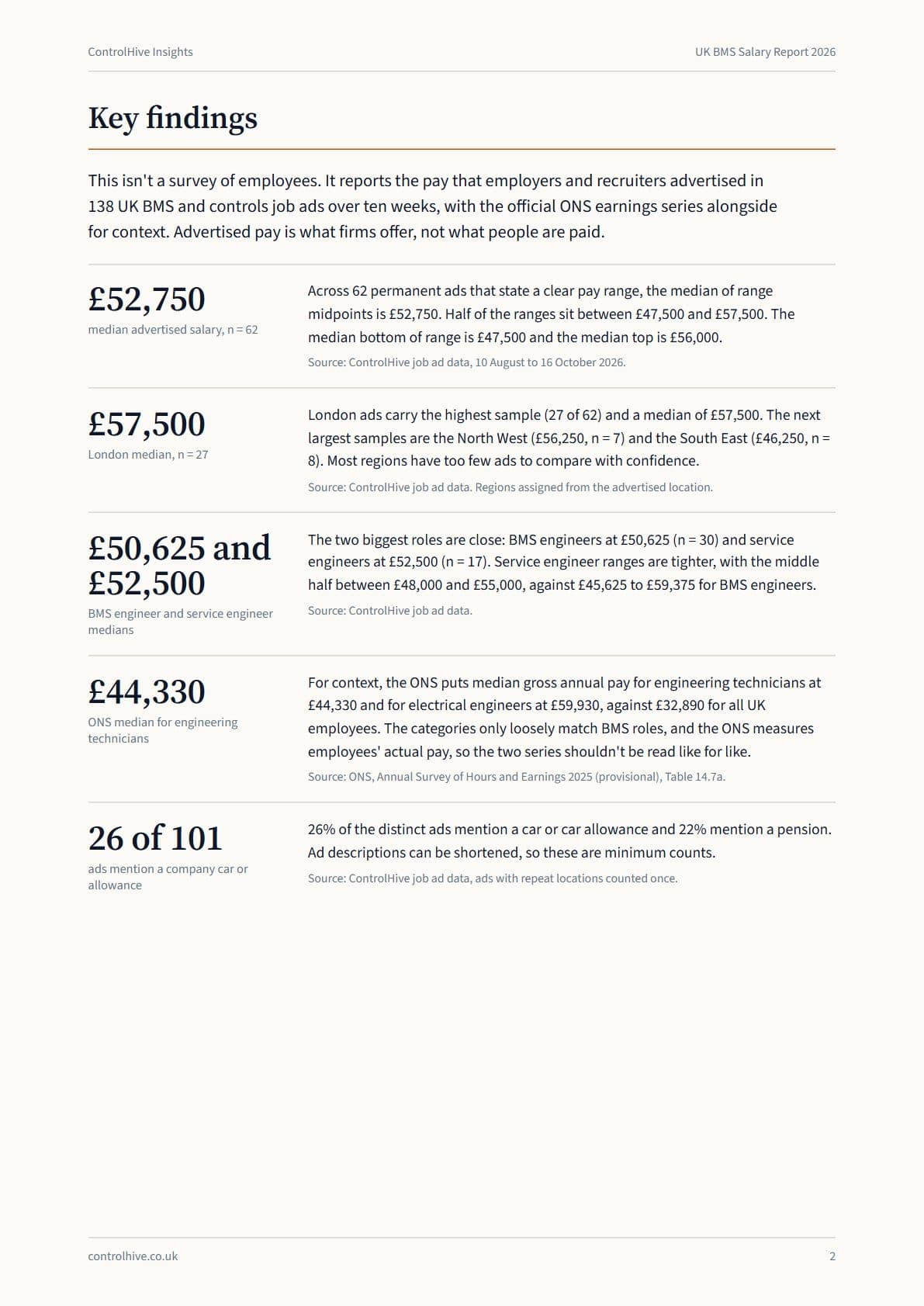 UK BMS Salary Report 2026, page 2