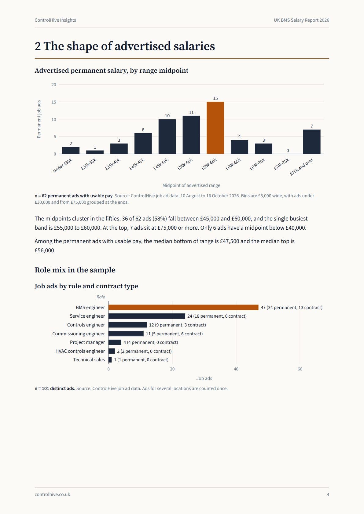 UK BMS Salary Report 2026, page 4
